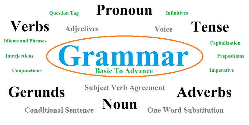 زمان گذشته استمراری (The Past Continuous Tense)