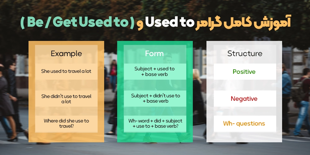 آموزش کامل گرامر Used to و ( Be / Get Used to )