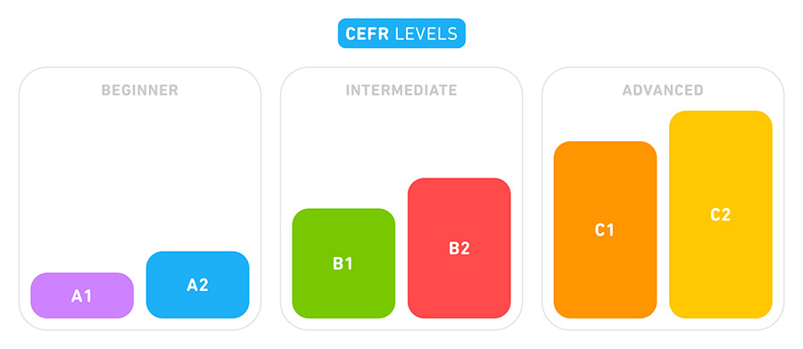 سطح های زبان انگلیسی به ترتیب (استاندارد CEFR)