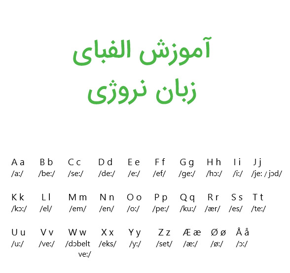 آموزش الفبای زبان نروژی