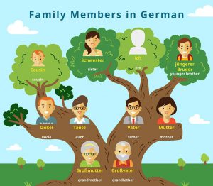 اعضای خانواده به آلمانی 