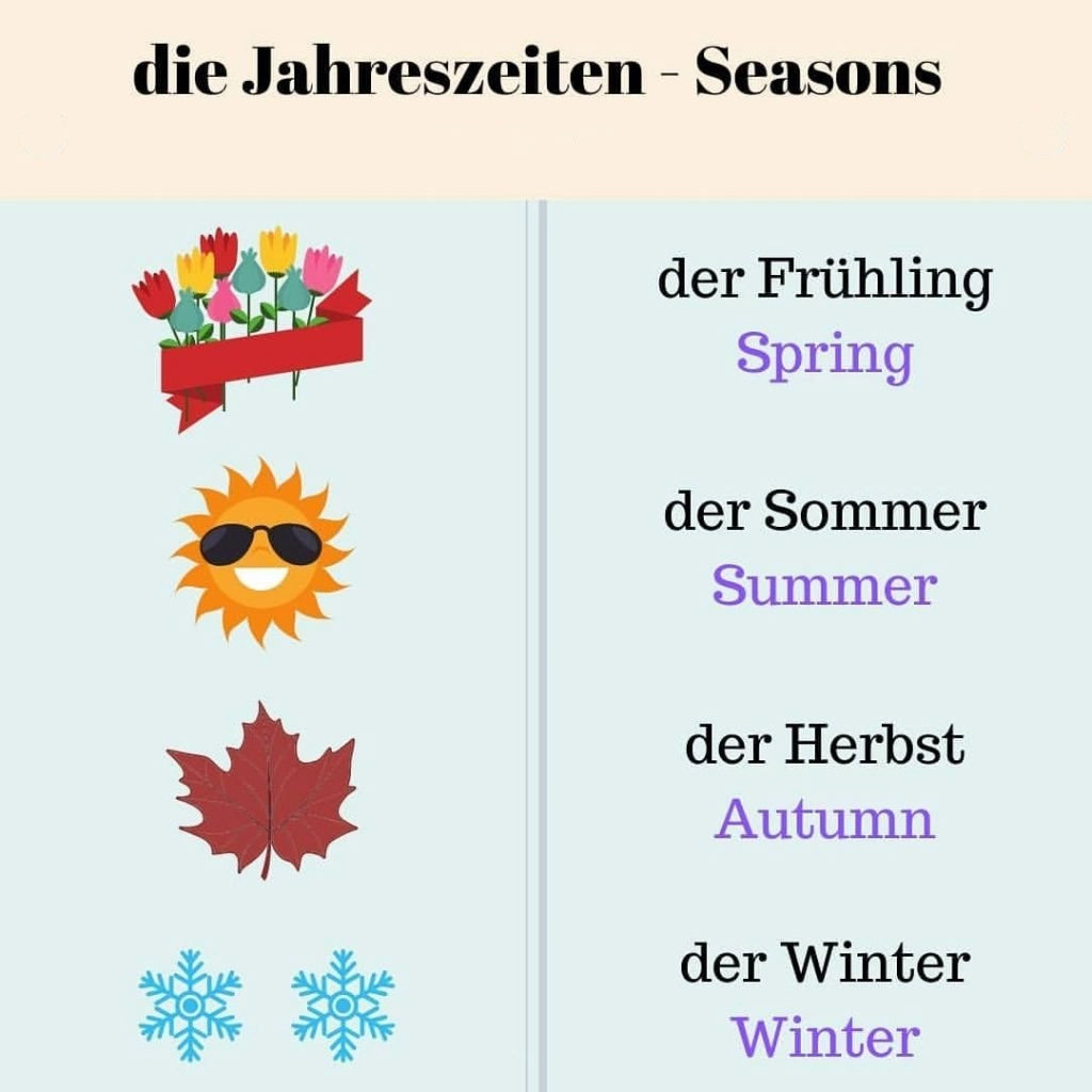 فصل ها به زبان آلمانی