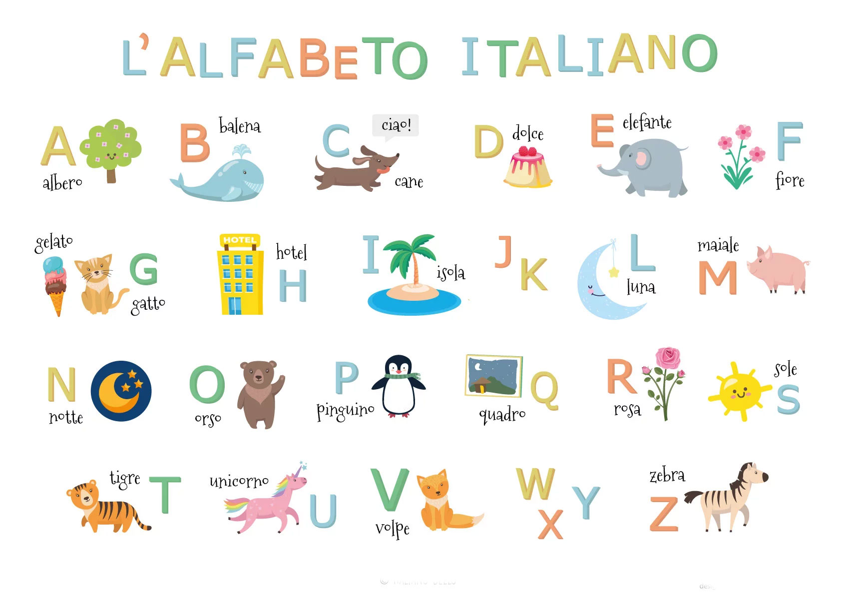 آموزش الفبای زبان ایتالیایی به زبان ساده با تلفظ