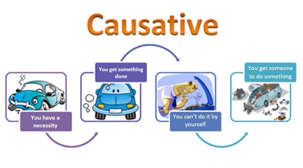 گرامر Causatives، آموزش کامل با مثال