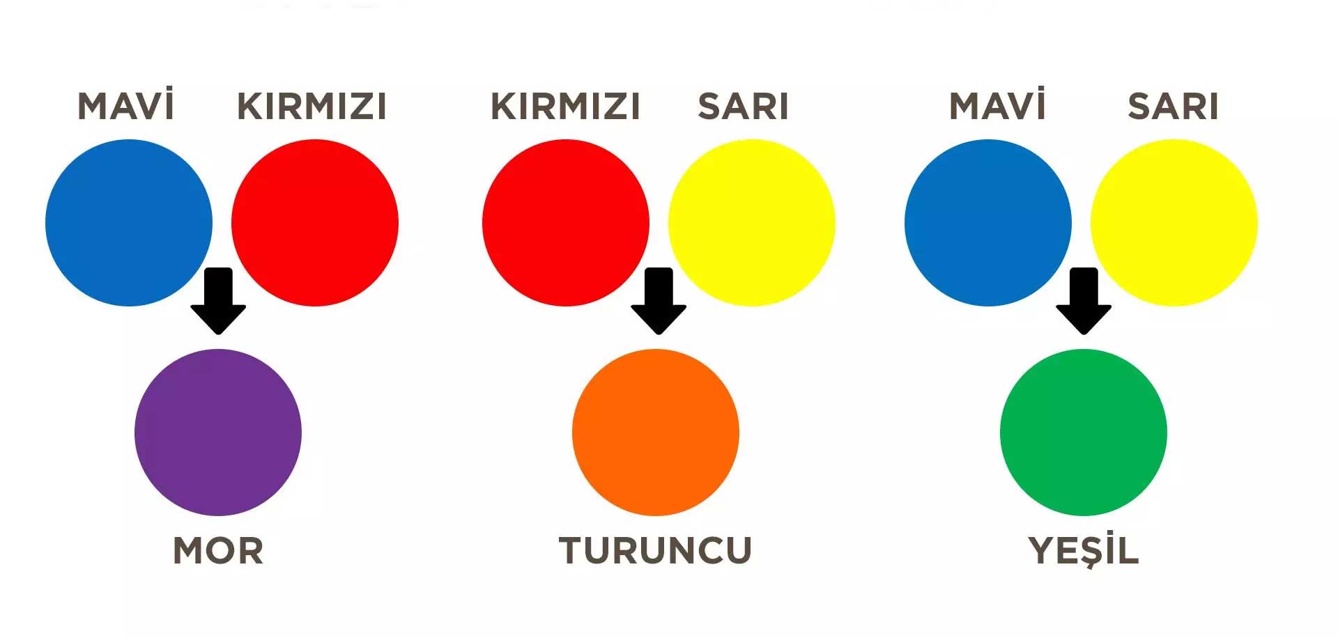 رنگ ها در ترکی استانبولی