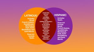 زبان لاتین چیست