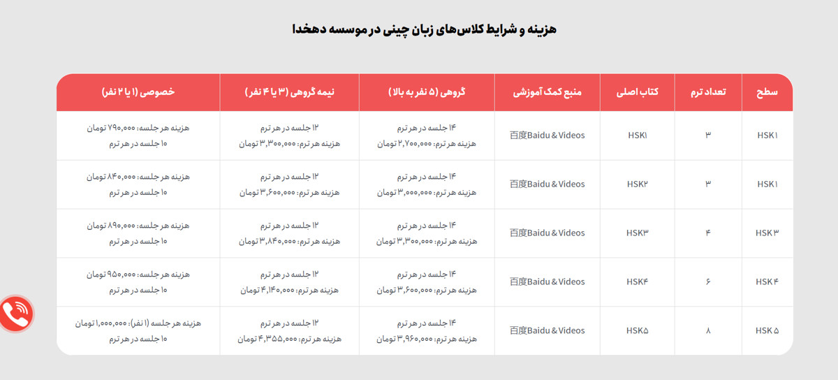 آموزشگاه زبان دهخدا