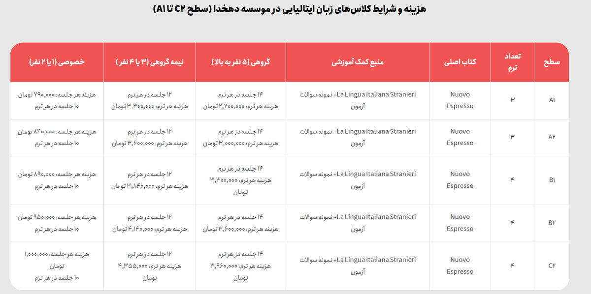 آموزشگاه زبان دهخدا