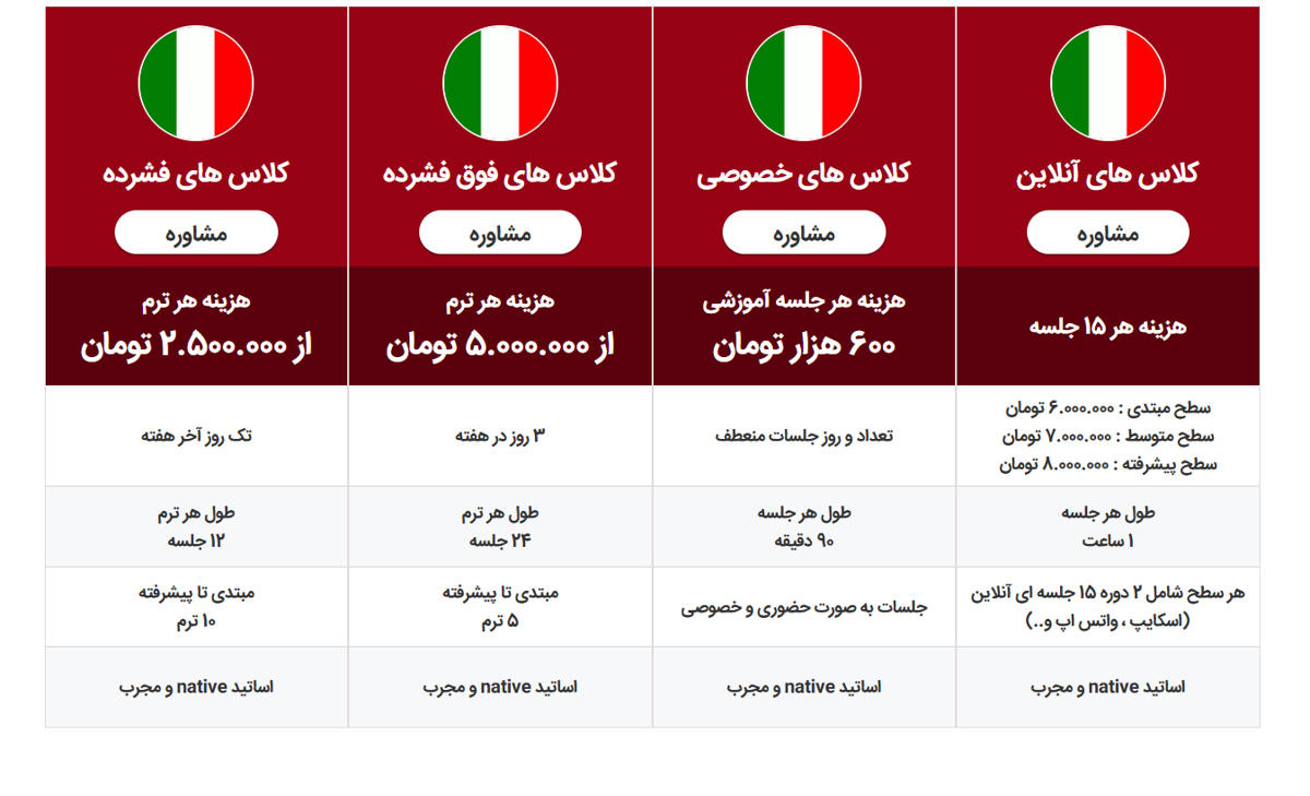 آموزشگاه زبان ایران کمبریج