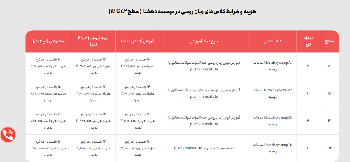 آموزشگاه زبان روسی دهخدا