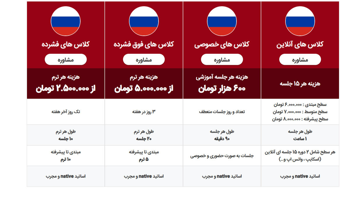 آموزشگاه ایران کمبریج