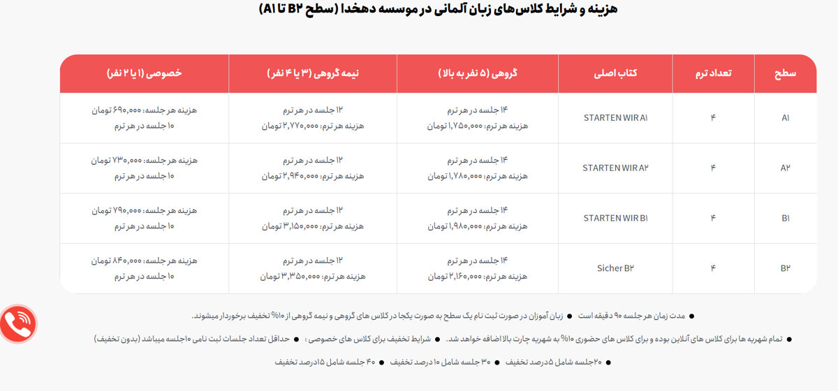 آموزشگاه زبان دهخدا