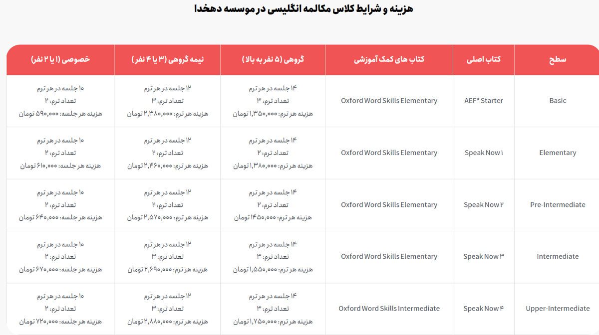 از کجا مکالمه را شروع کنیم؟
