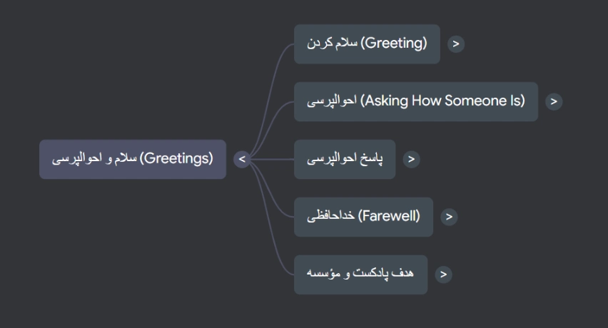 پادکست سلام و احوالپرسی به انگلیسی
