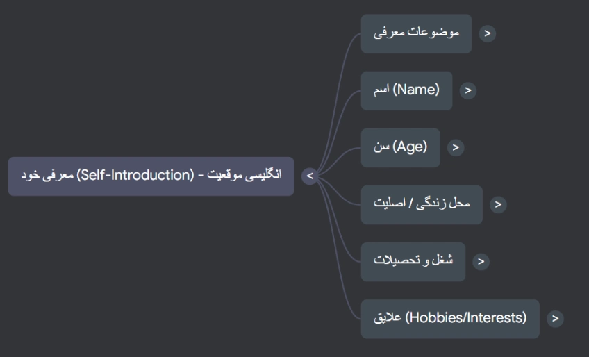 پادکست چطور خودمون رو معرفی کنیم به انگلیسی