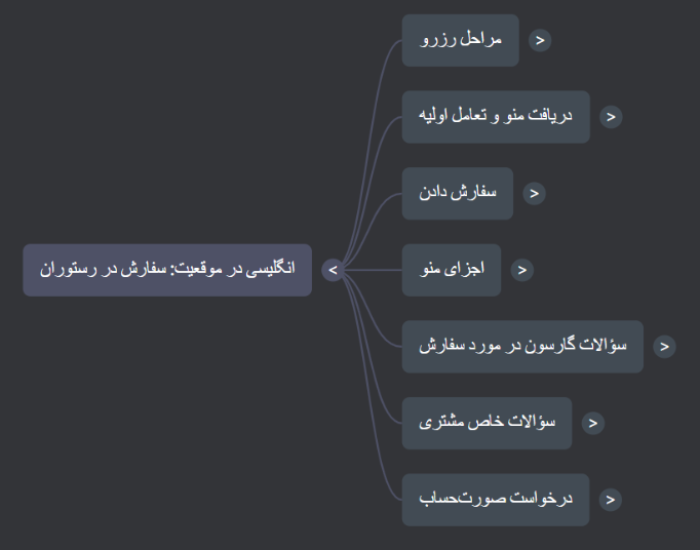 پادکست سفارش در رستوران به انگلیسی