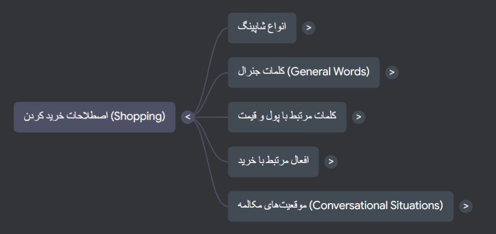 پادکست خرید کردن به انگلیسی