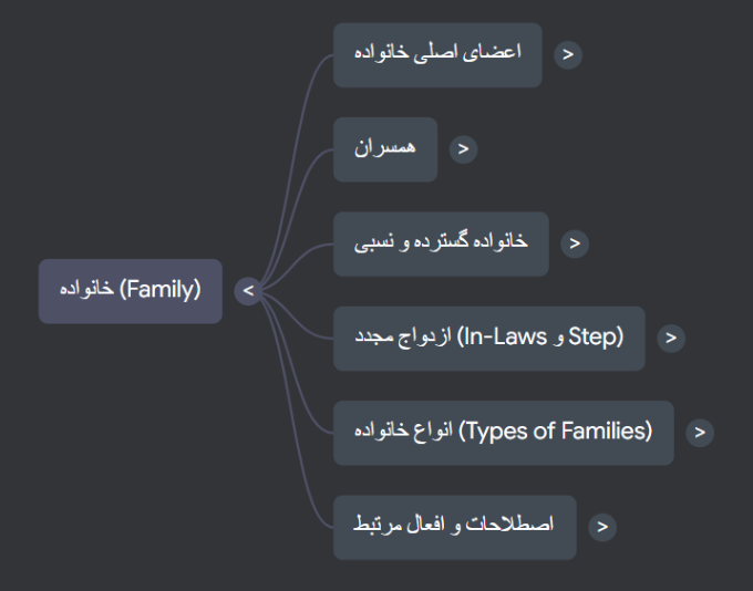 پادکست خانواده به انگلیسی